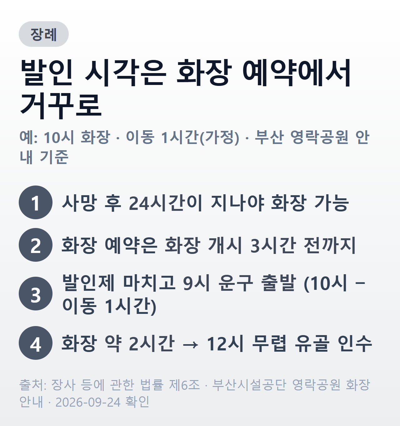 발인 시각을 화장 예약에서 거꾸로 정하는 순서 — 부산 영락공원 안내 기준