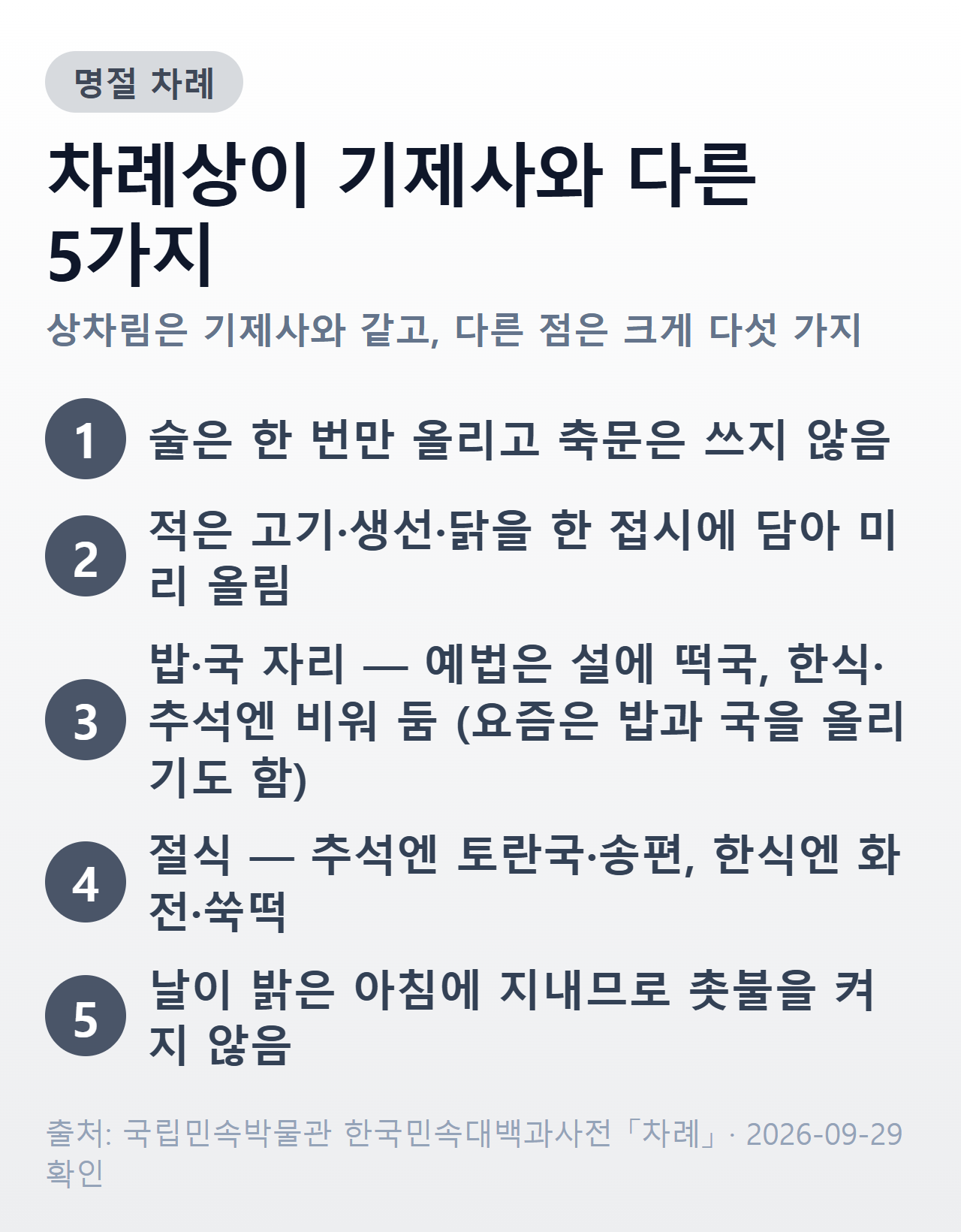 차례상이 기제사와 다른 5가지 — 술 한 번·축문 없음, 적 한 접시, 설 떡국, 추석 토란국·송편, 촛불 없음