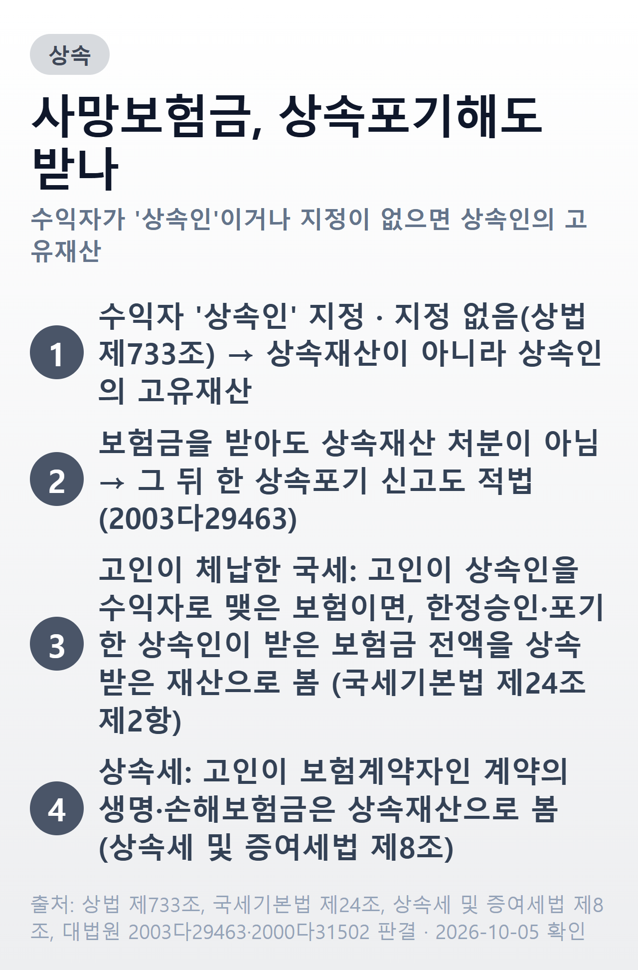 사망보험금 판정 요약 — 수익자가 상속인·미지정이면 고유재산, 수령해도 단순승인 아님, 포기자 보험금은 고인 국세 승계 한도에 전액 산입