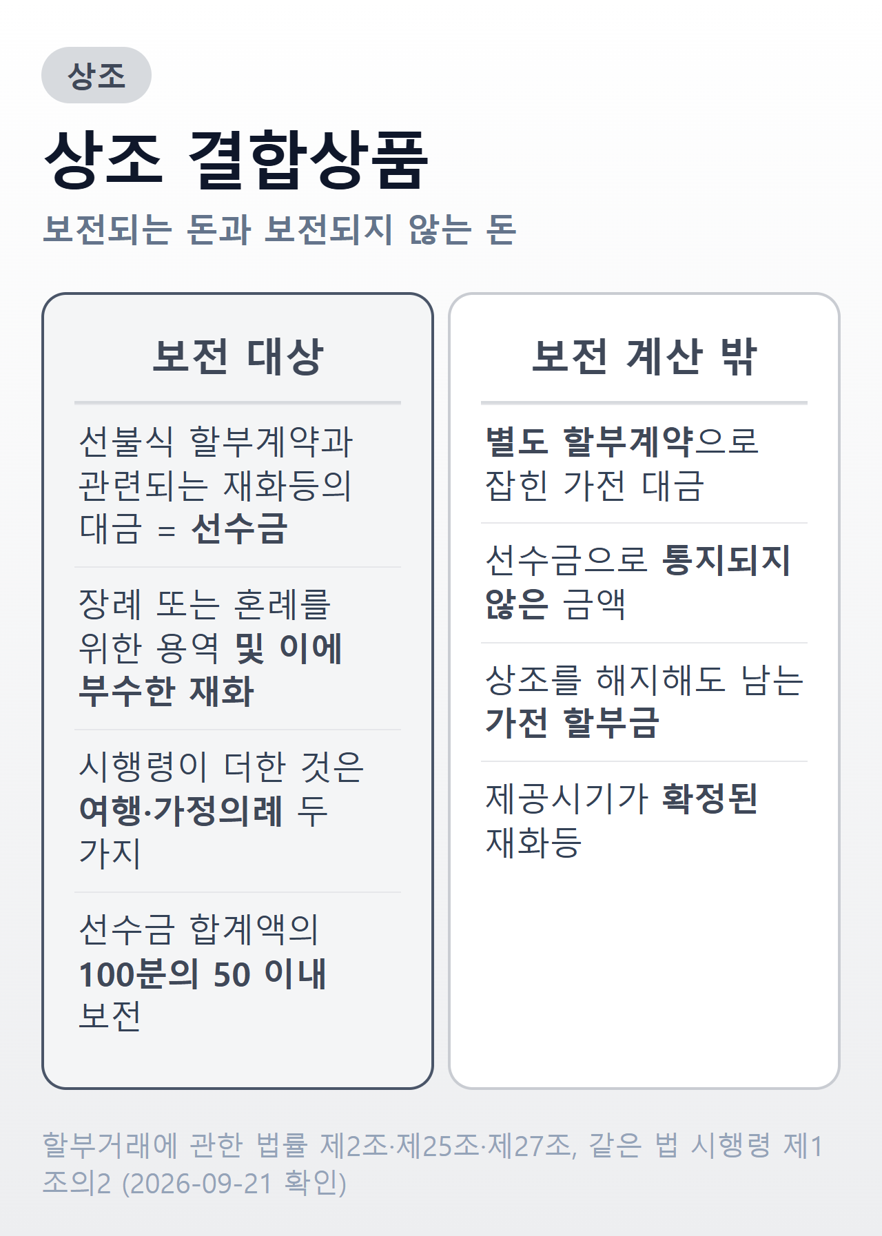 상조 결합상품에서 보전되는 돈과 보전되지 않는 돈
