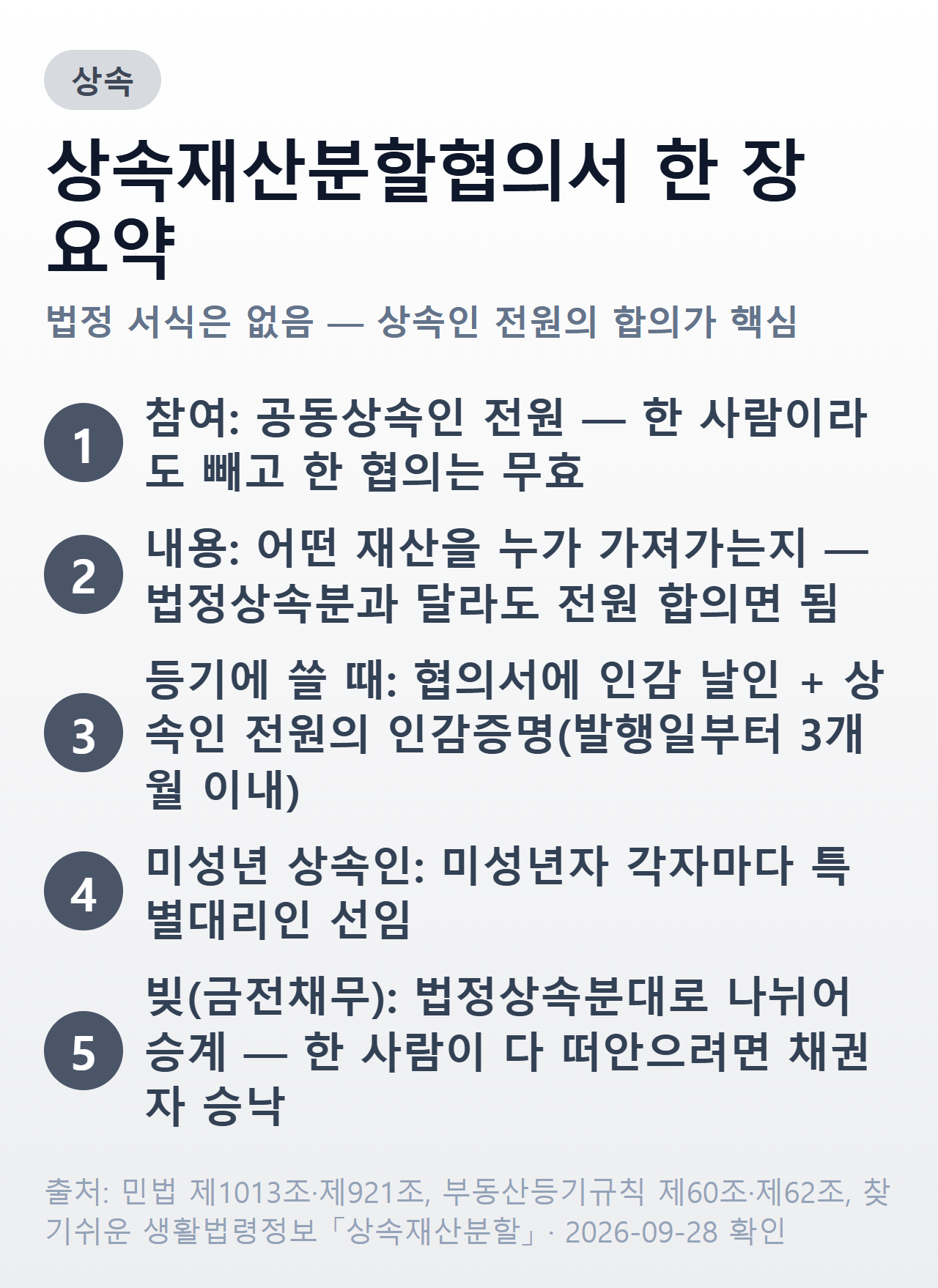 상속재산분할협의서 한 장 요약 — 상속인 전원 참여, 누가 무엇을 가져가는지, 인감 날인과 인감증명, 미성년자 특별대리인, 빚은 법정상속분대로